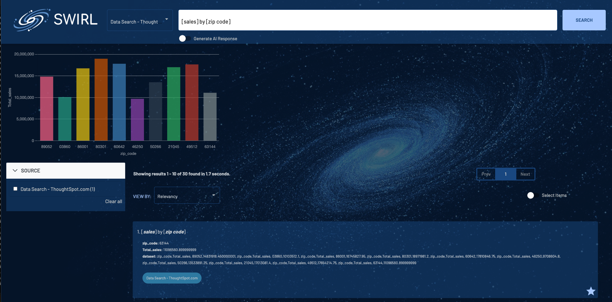 Galaxy UI with Chart Generated from Thoughtspot Dataset Result