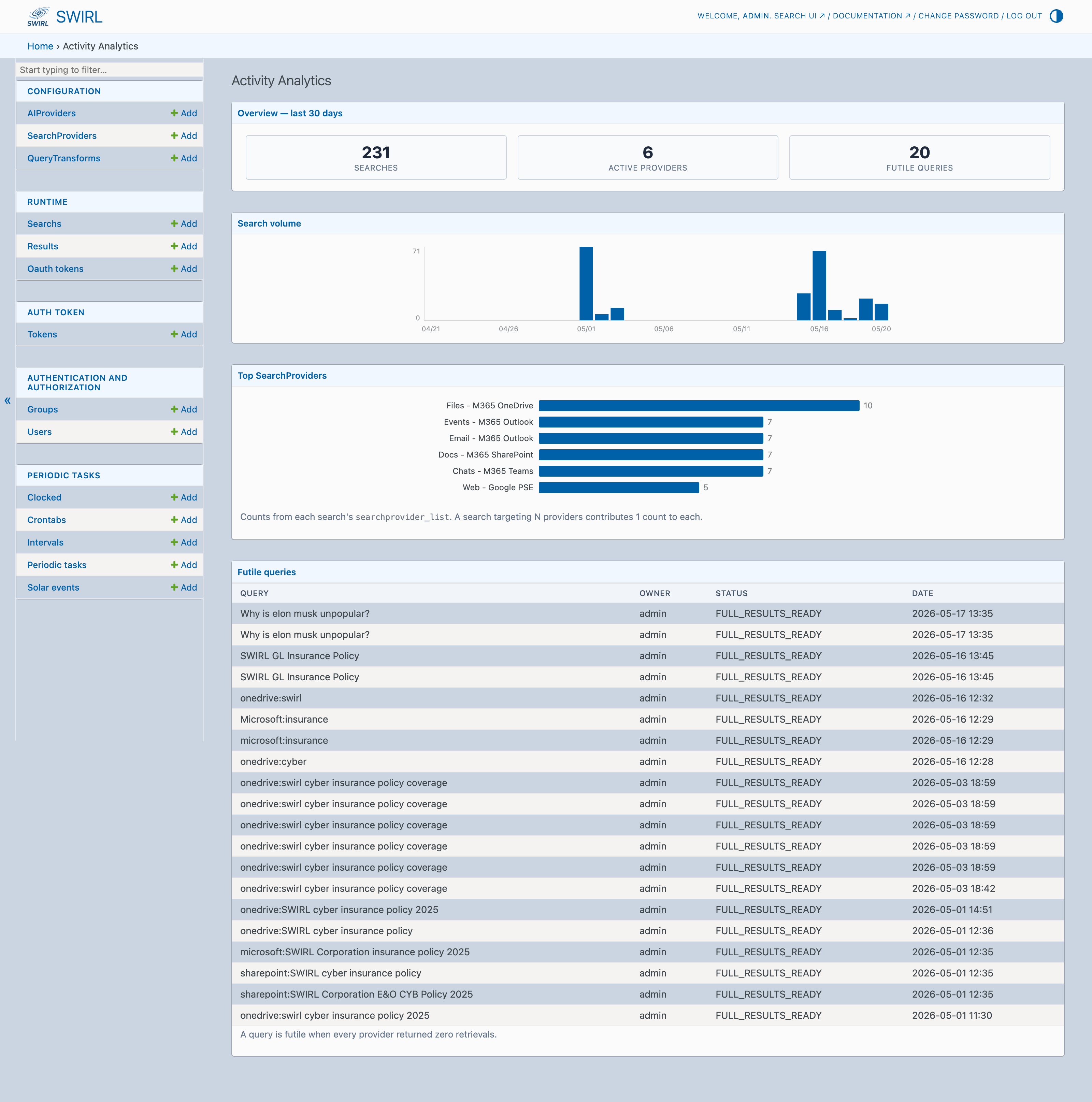 SWIRL Activity Analytics