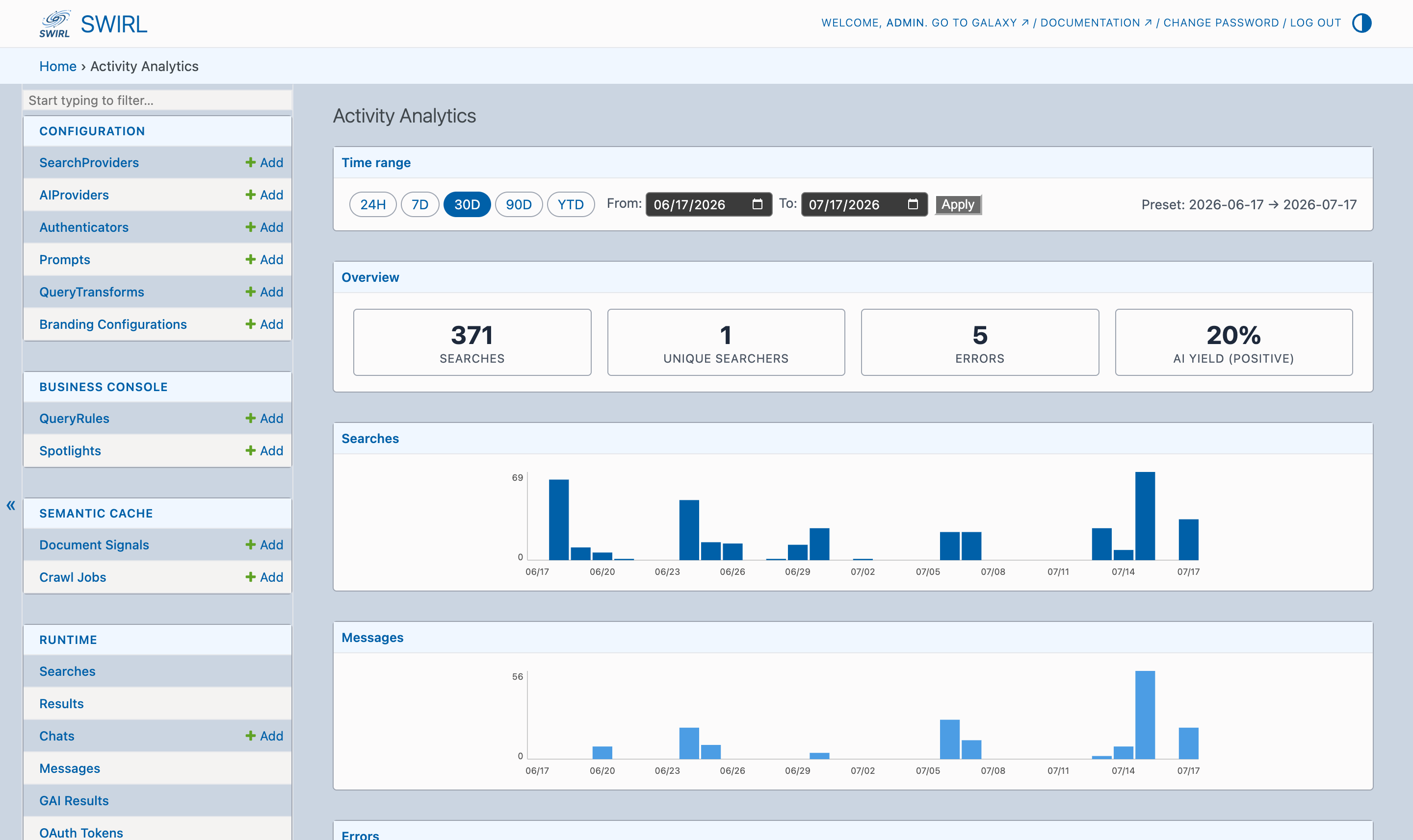 The SWIRL 5 Activity Analytics page: time-range presets, overview tiles, and search/message charts